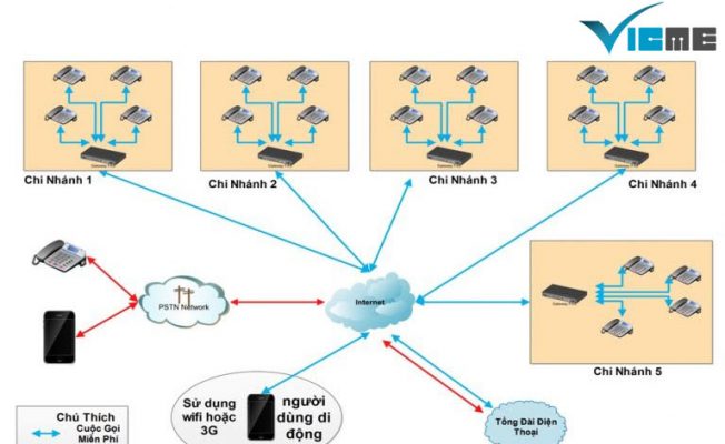 THONG-TIN-DIEN-NHE-2