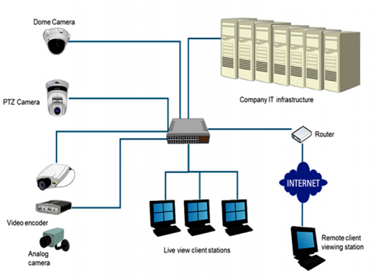 VICME là đơn vị uy tín lắp đặt và bảo trì hệ thống cơ điện, điện nhẹ