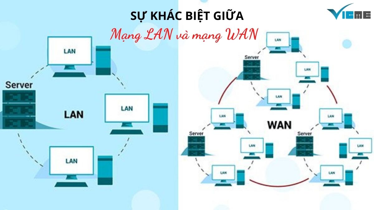 Mạng LAN và WAN có điểm gì khác nhau? (update 2020)