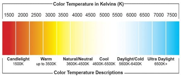bảng nhiệt độ màu Kelvins